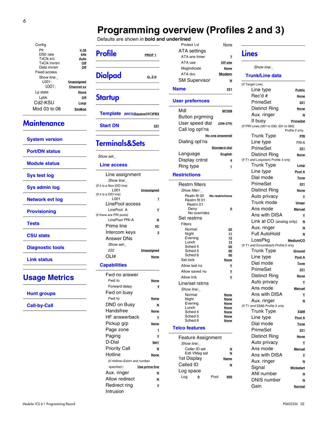 Nortel Networks ICS 6.1 manual Programming overview Profiles 2 