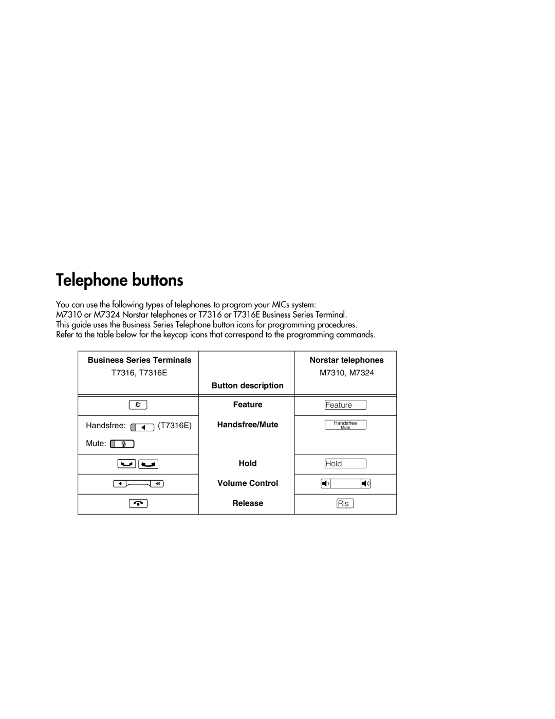 Nortel Networks ICS 6.1 manual Business Series Terminals Norstar telephones, M7310, M7324 