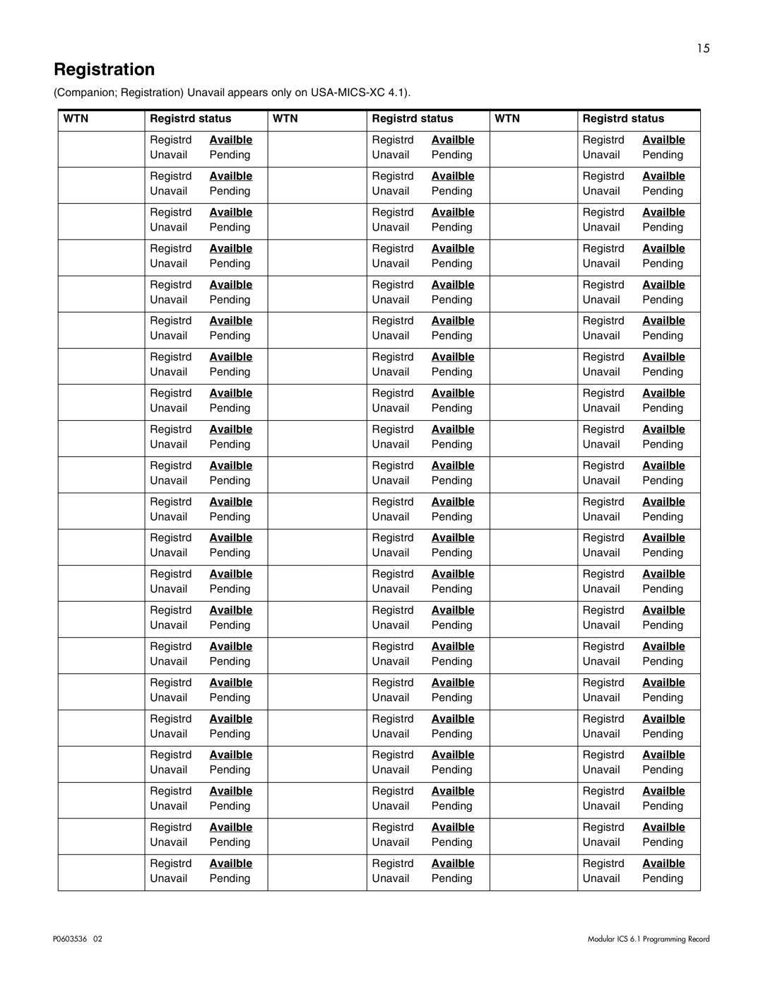 Nortel Networks ICS 6.1 manual Registration, Registrd status, Availble 