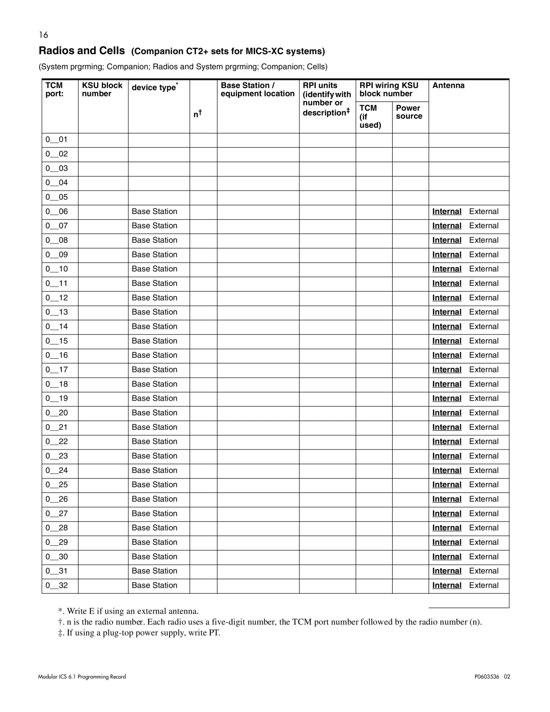 Nortel Networks ICS 6.1 manual Radios and Cells Companion CT2+ sets for MICS-XC systems, Power Description ‡ Source Used 