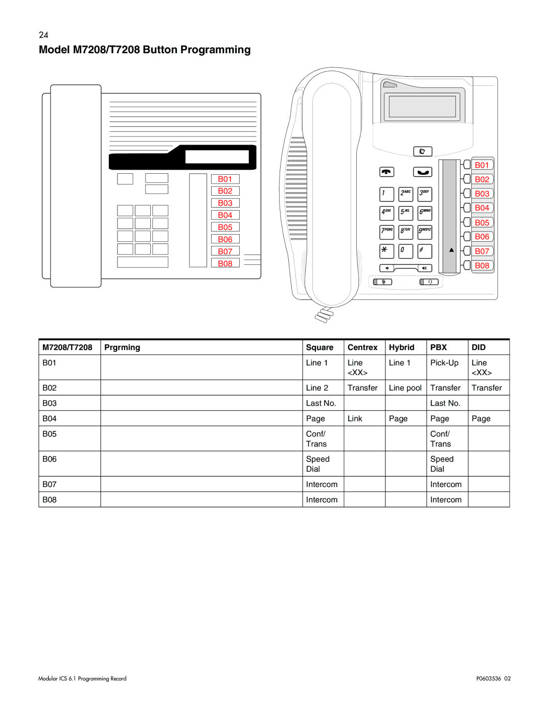 Nortel Networks ICS 6.1 manual Model M7208/T7208 Button Programming, M7208/T7208 Prgrming Square Centrex Hybrid 