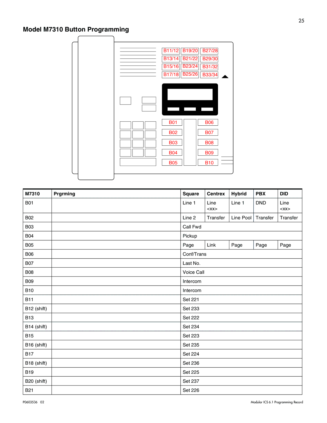 Nortel Networks ICS 6.1 manual Model M7310 Button Programming, M7310 Prgrming Square Centrex Hybrid 