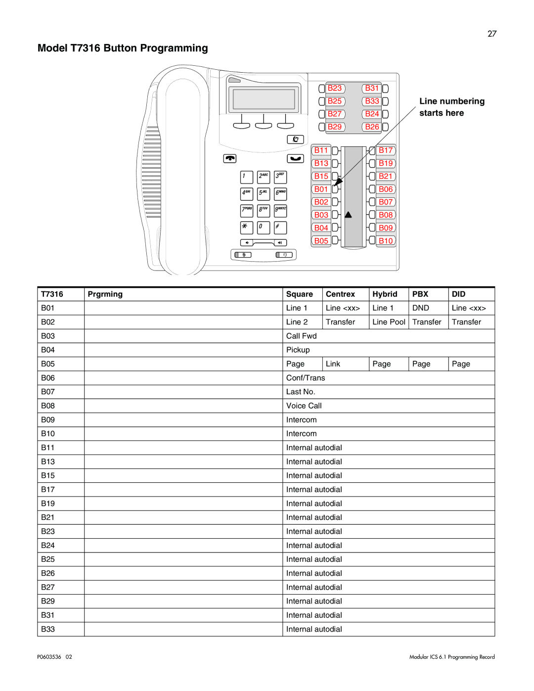 Nortel Networks ICS 6.1 Model T7316 Button Programming, Line numbering starts here, T7316 Prgrming Square Centrex Hybrid 