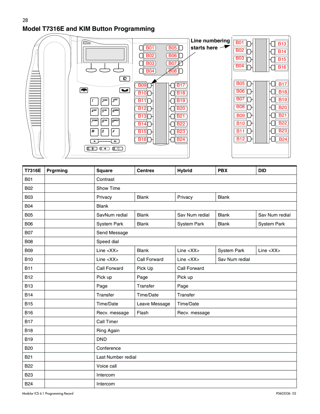 Nortel Networks ICS 6.1 manual Model T7316E and KIM Button Programming, T7316E Prgrming Square Centrex Hybrid 