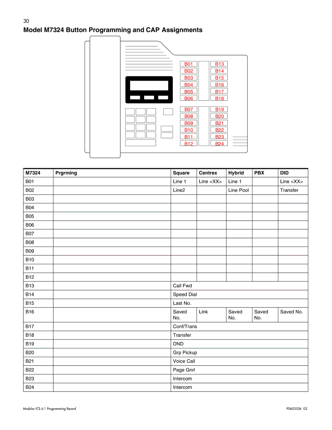 Nortel Networks ICS 6.1 manual Model M7324 Button Programming and CAP Assignments, M7324 Prgrming Square Centrex Hybrid 