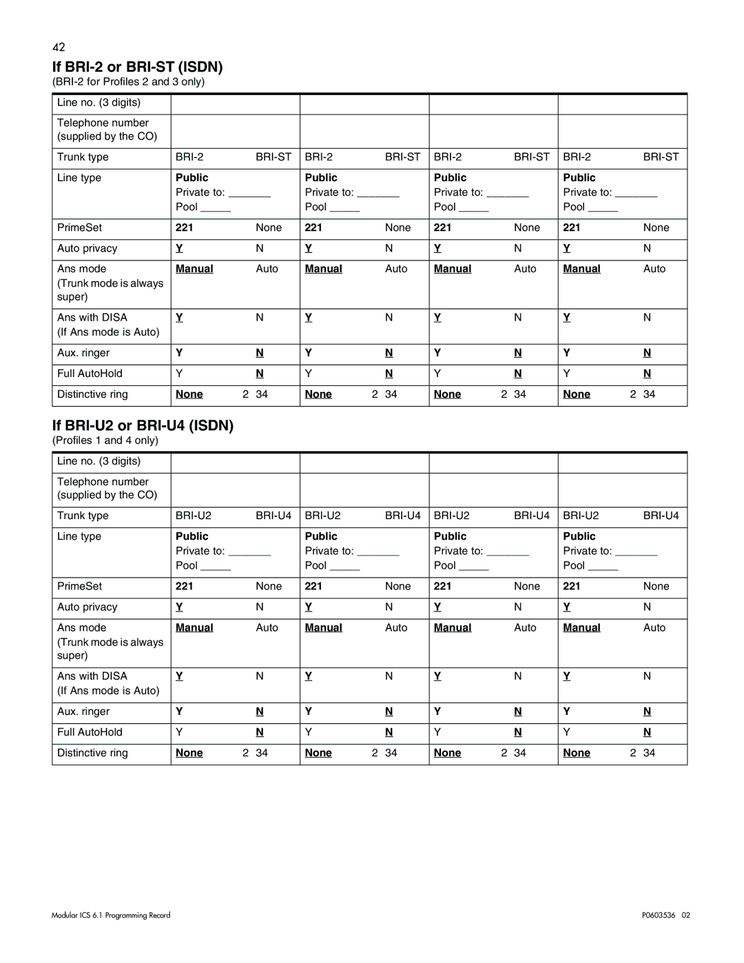 Nortel Networks ICS 6.1 manual If BRI-2 or BRI-ST Isdn, If BRI-U2 or BRI-U4 Isdn 