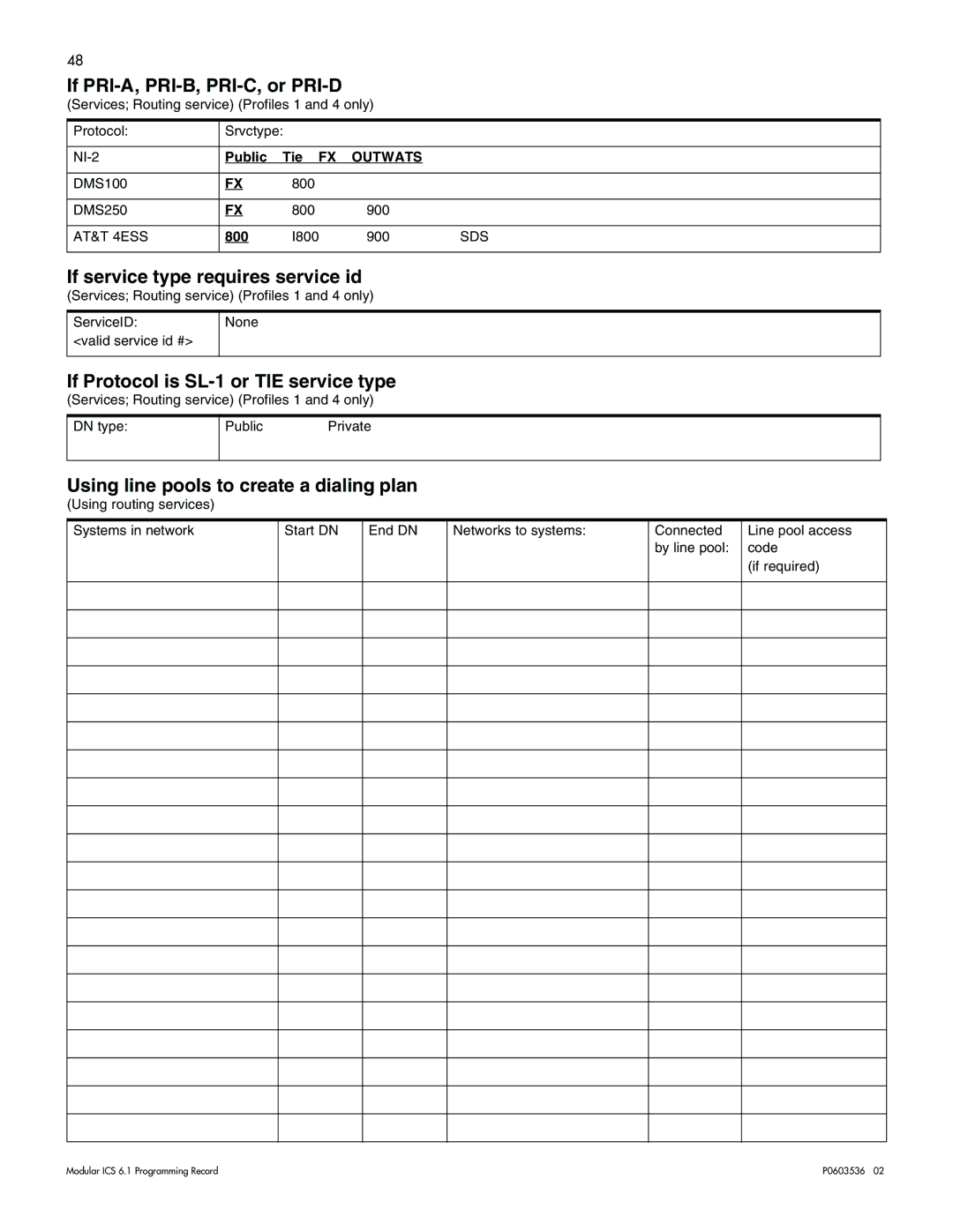 Nortel Networks ICS 6.1 manual If PRI-A, PRI-B, PRI-C, or PRI-D, If service type requires service id 