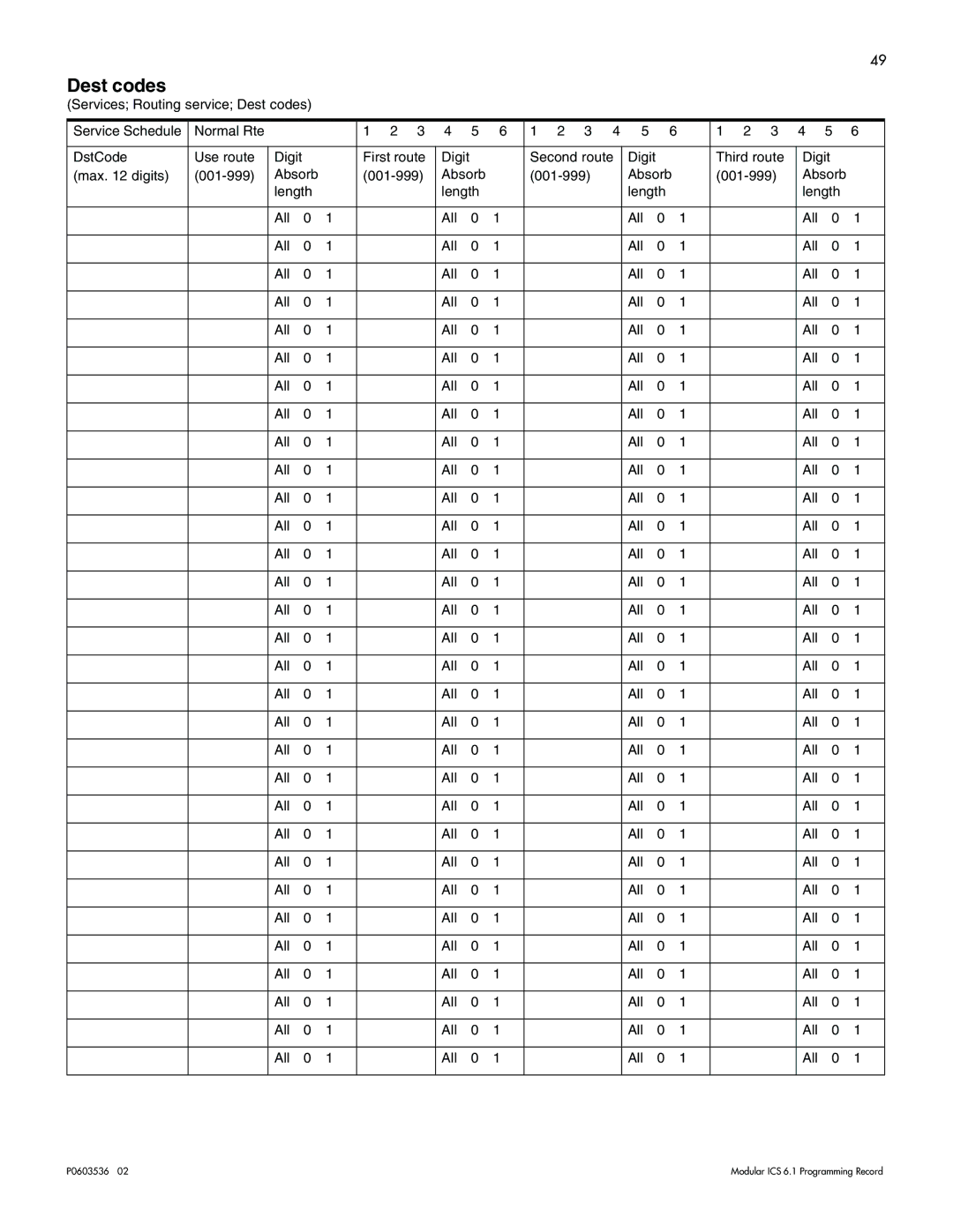 Nortel Networks ICS 6.1 manual Dest codes 