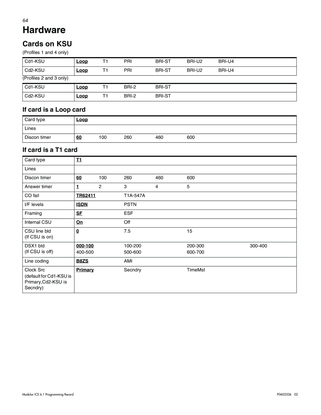 Nortel Networks ICS 6.1 manual Cards on KSU, If card is a Loop card, If card is a T1 card 