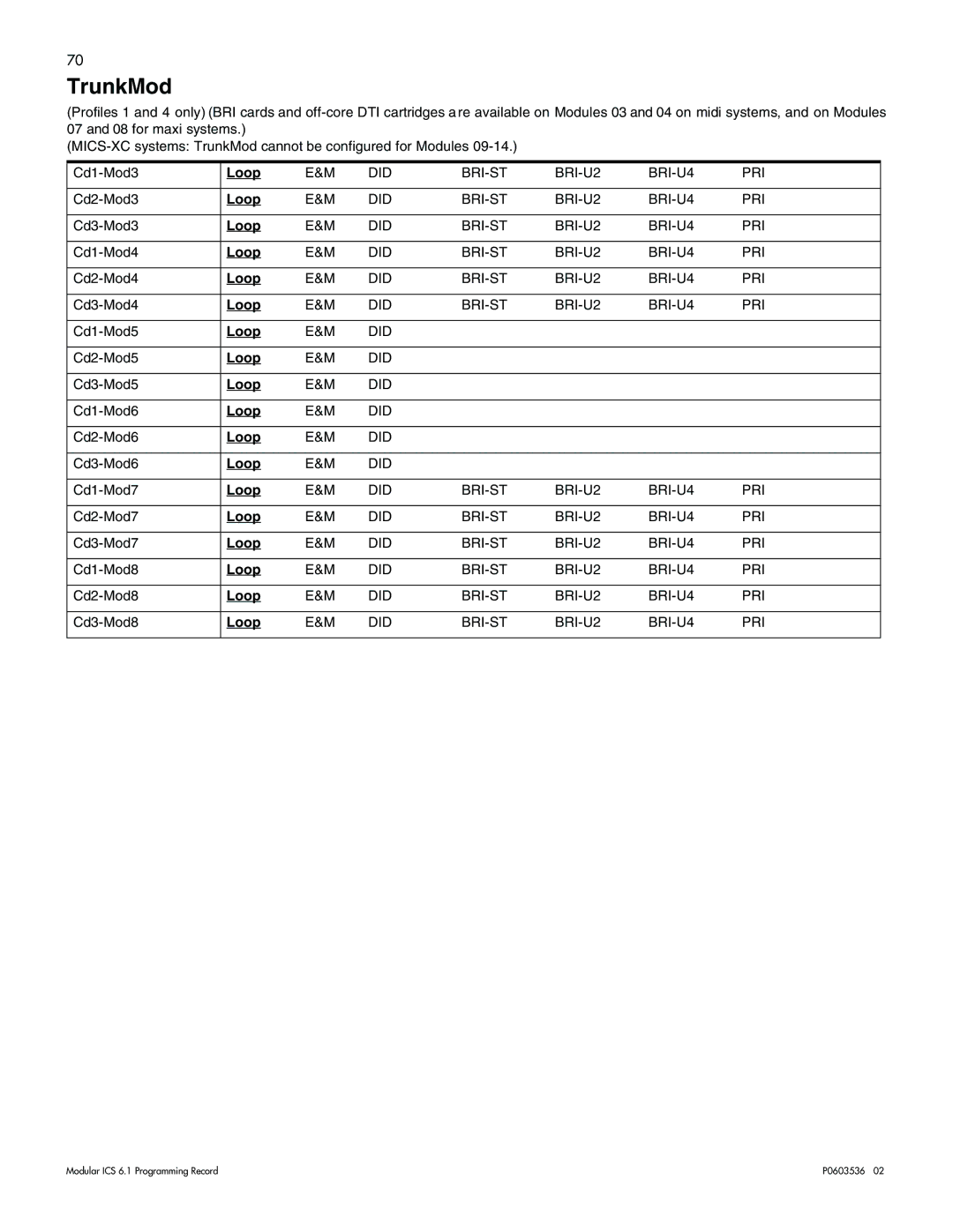 Nortel Networks ICS 6.1 manual TrunkMod, Loop 