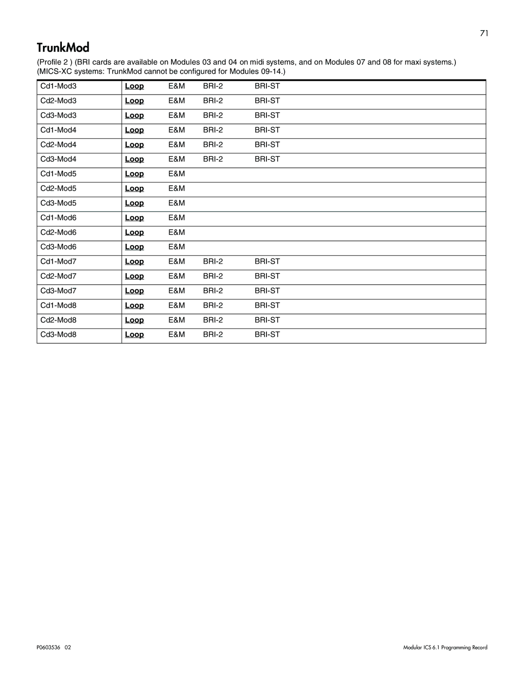 Nortel Networks ICS 6.1 manual TrunkMod 