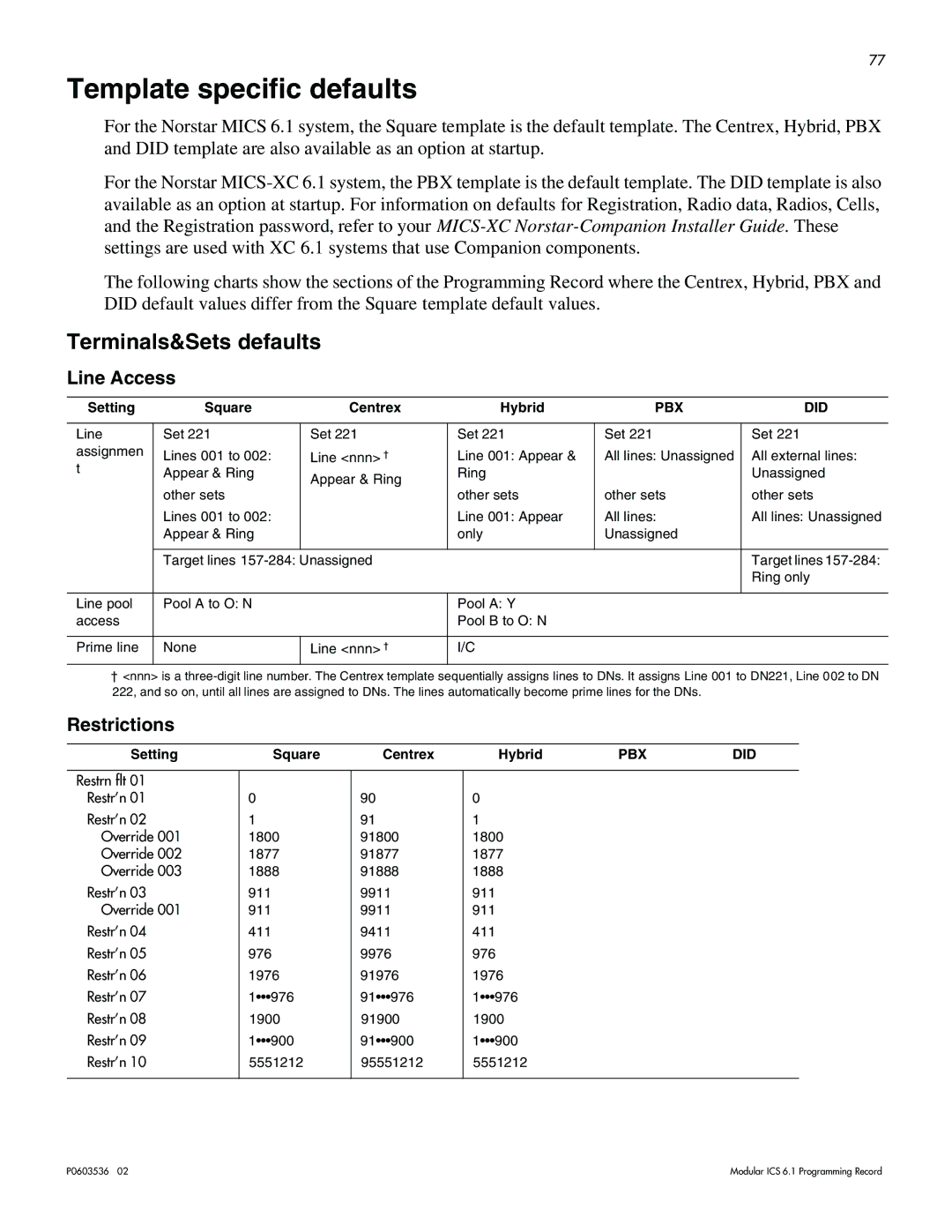 Nortel Networks ICS 6.1 manual Template specific defaults, Terminals&Sets defaults, Line Access, Restrictions 