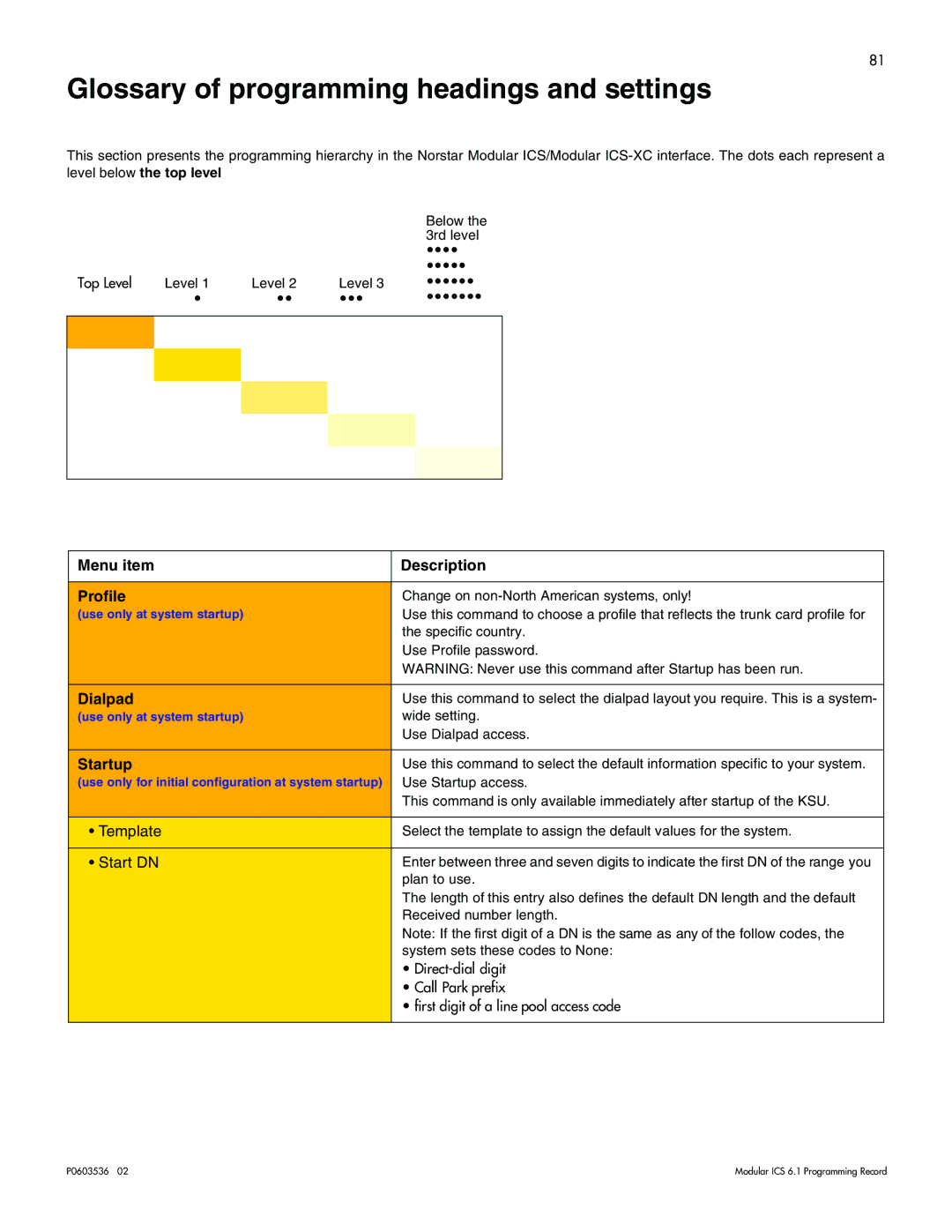 Nortel Networks ICS 6.1 Glossary of programming headings and settings, Menu item Description Profile, Dialpad, Startup 