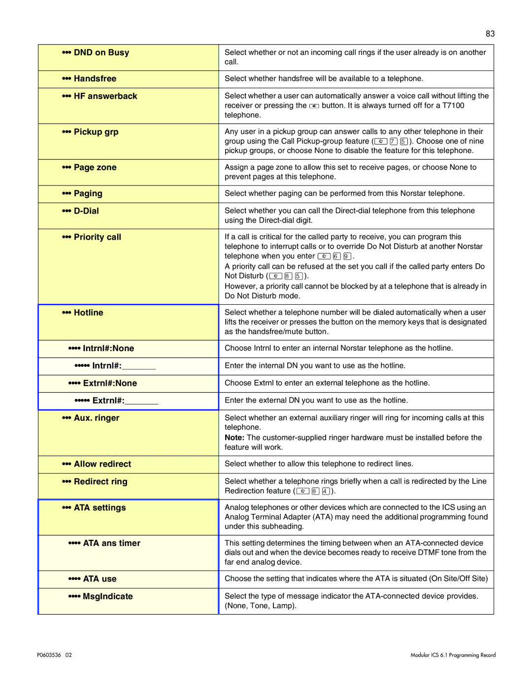 Nortel Networks ICS 6.1 DND on Busy, Handsfree, HF answerback, Pickup grp, Zone, Paging, Dial, Priority call, Hotline 