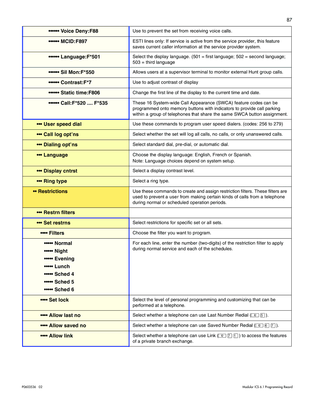 Nortel Networks ICS 6.1 Voice DenyF88, MCIDF897, LanguageF*501, Sil MonF*550, ContrastF*7, Static timeF806, Dialing opt’ns 