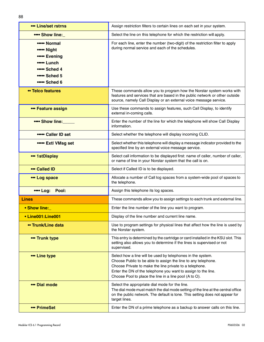 Nortel Networks ICS 6.1 Line/set rstrns, Evening Lunch Sched Telco features, Feature assign, Caller ID set, Extl VMsg set 