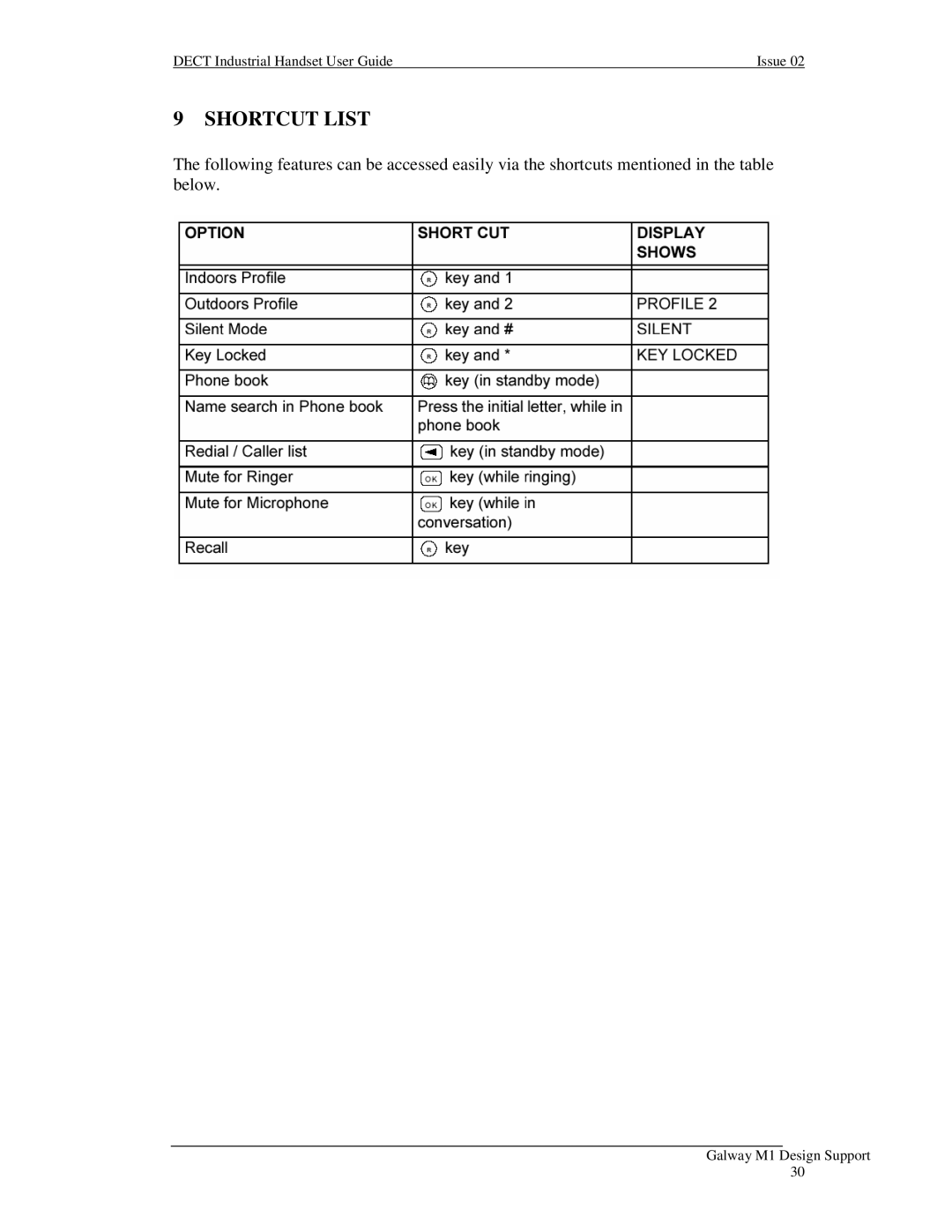 Nortel Networks Industrial Handset manual Shortcut List 