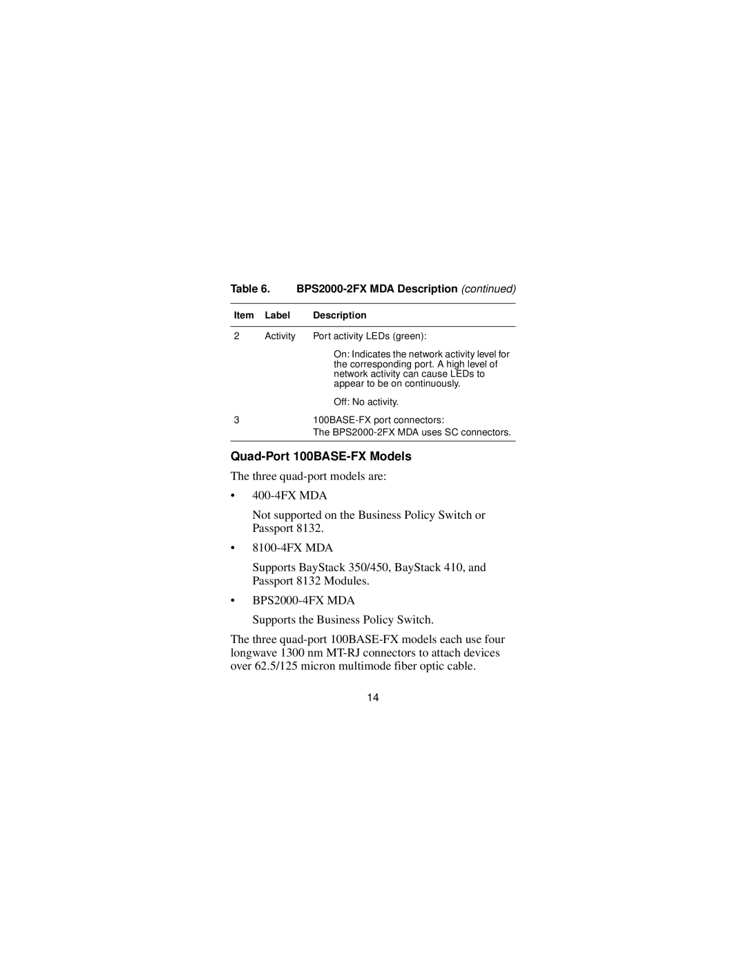 Nortel Networks Installing Media Dependent Adapters manual Quad-Port 100BASE-FX Models 