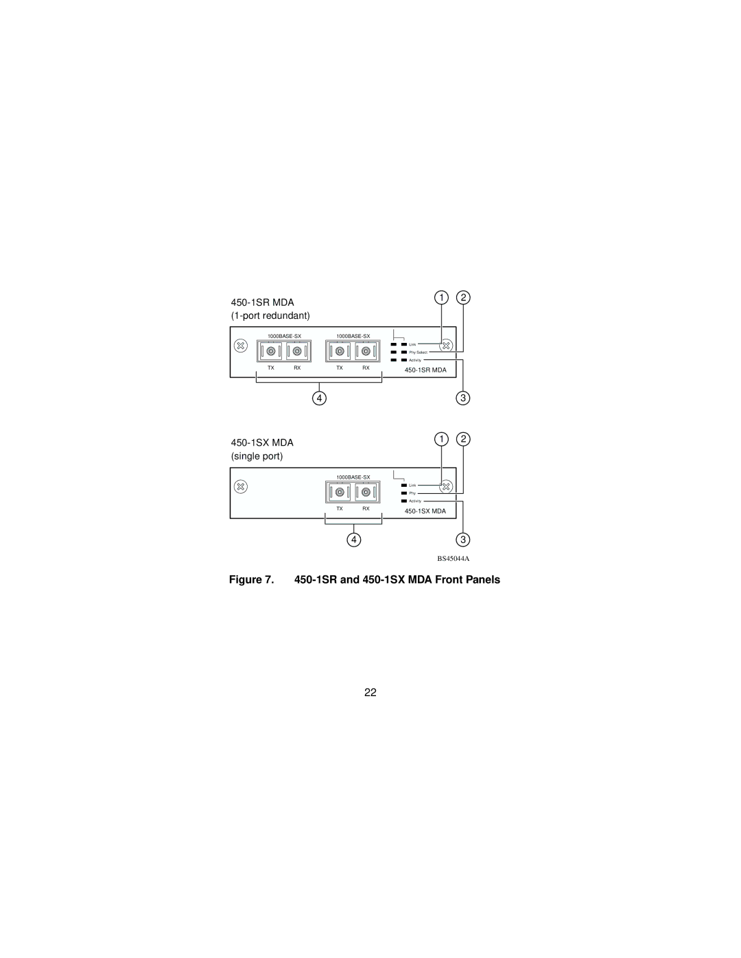 Nortel Networks Installing Media Dependent Adapters manual 1SR and 450-1SX MDA Front Panels 