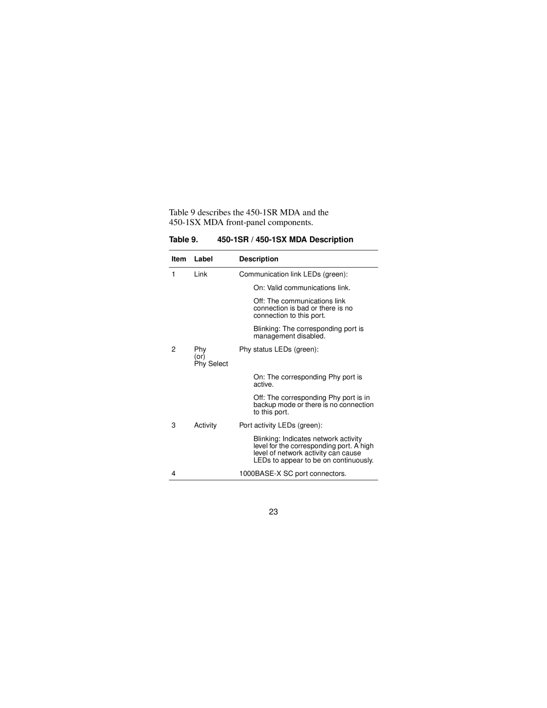 Nortel Networks Installing Media Dependent Adapters manual 1SR / 450-1SX MDA Description 