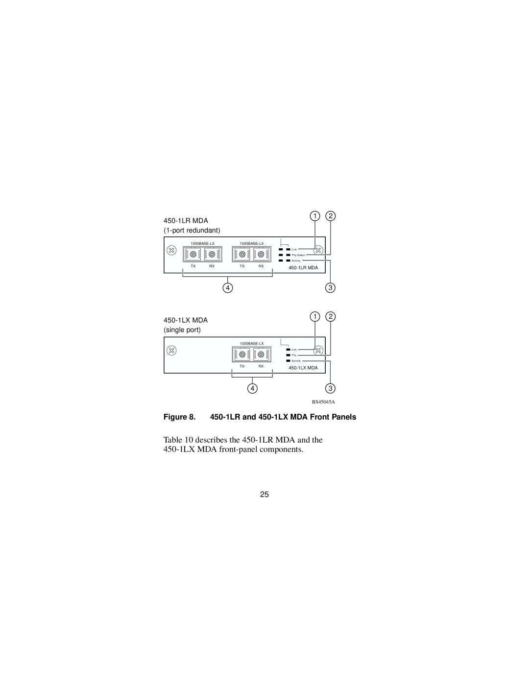 Nortel Networks Installing Media Dependent Adapters manual 1LR and 450-1LX MDA Front Panels 