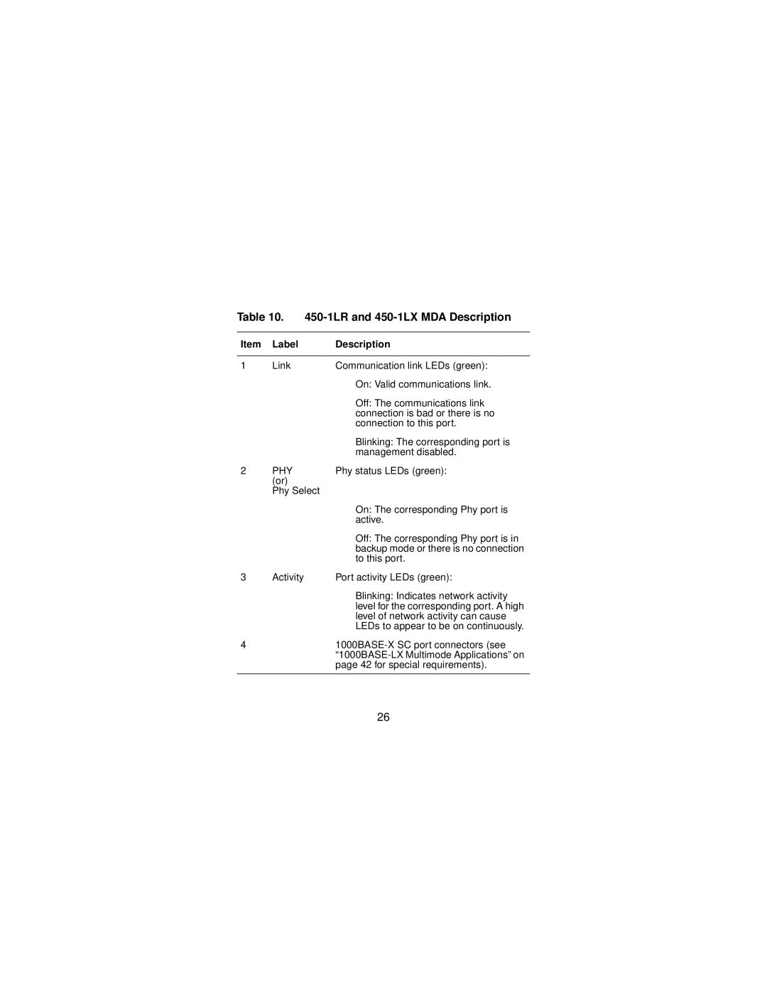 Nortel Networks Installing Media Dependent Adapters manual 1LR and 450-1LX MDA Description, Phy 