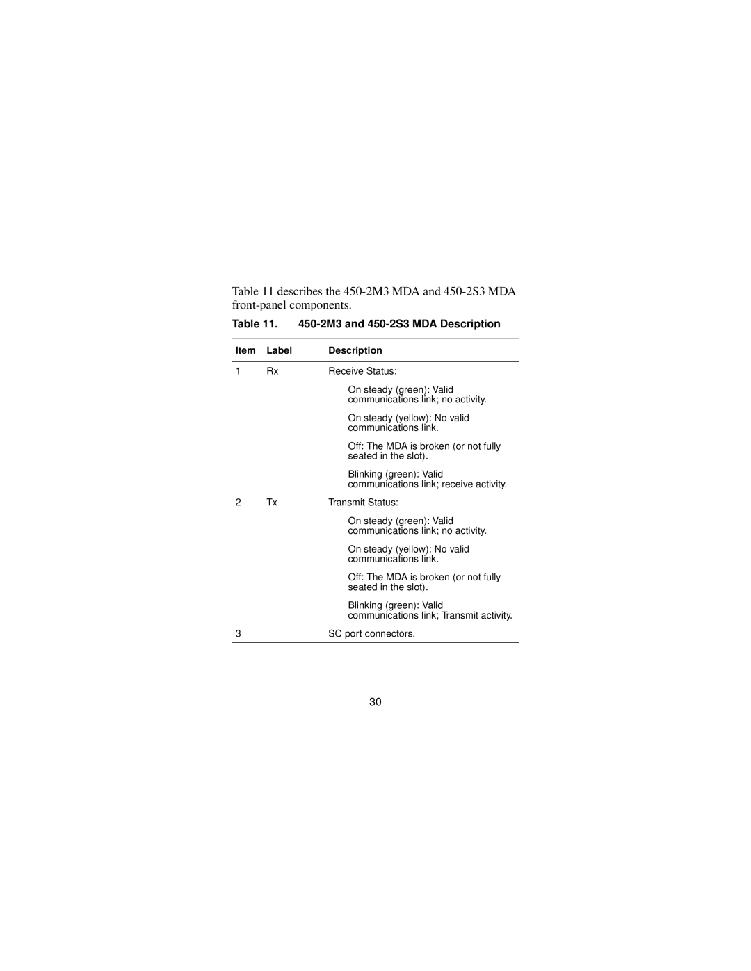 Nortel Networks Installing Media Dependent Adapters manual 2M3 and 450-2S3 MDA Description 