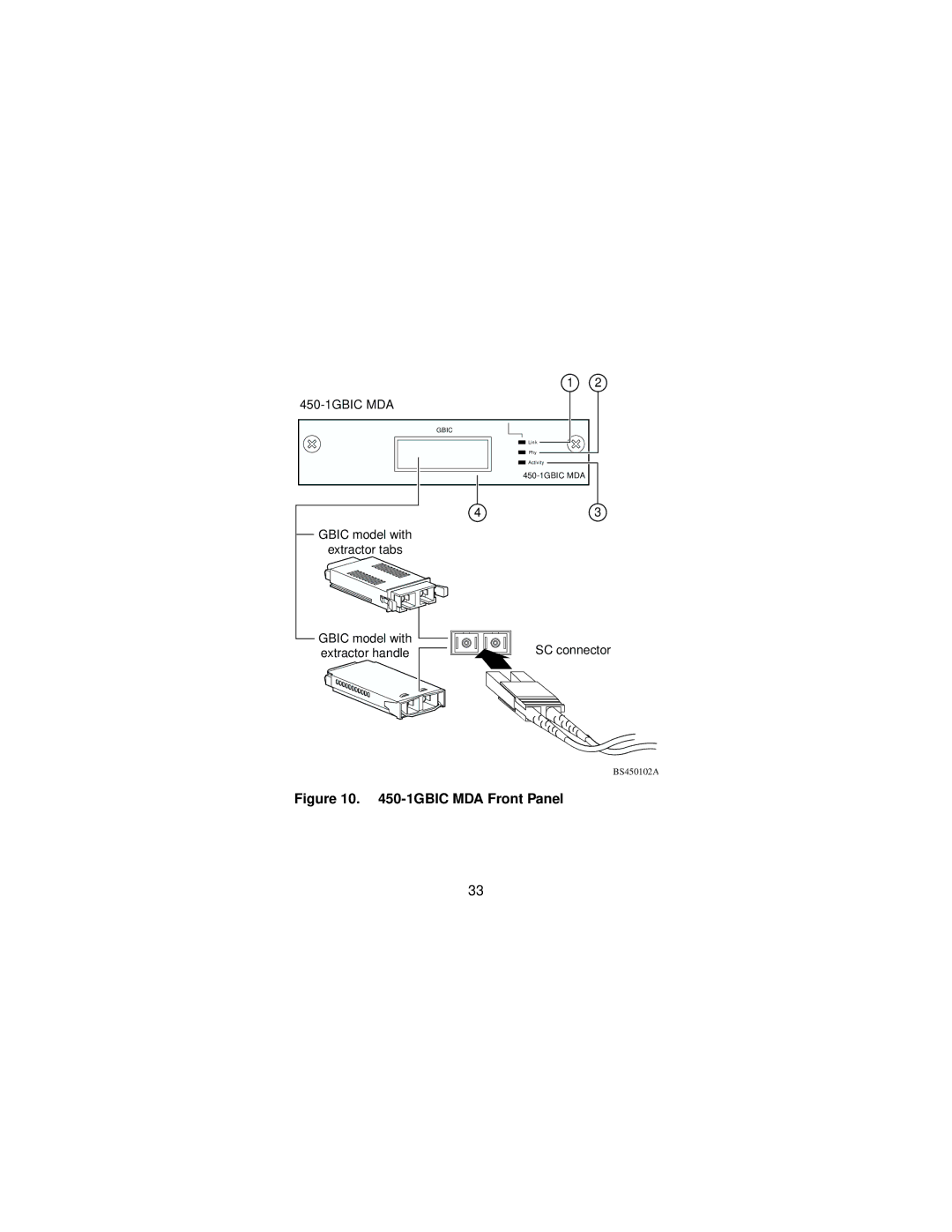 Nortel Networks Installing Media Dependent Adapters manual 1GBIC MDA Front Panel 