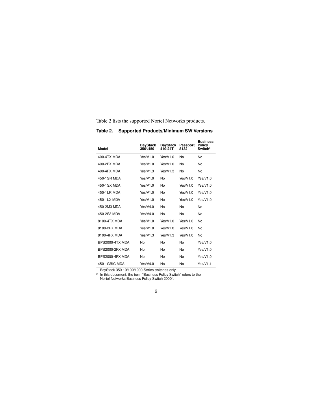 Nortel Networks Installing Media Dependent Adapters manual Lists the supported Nortel Networks products 