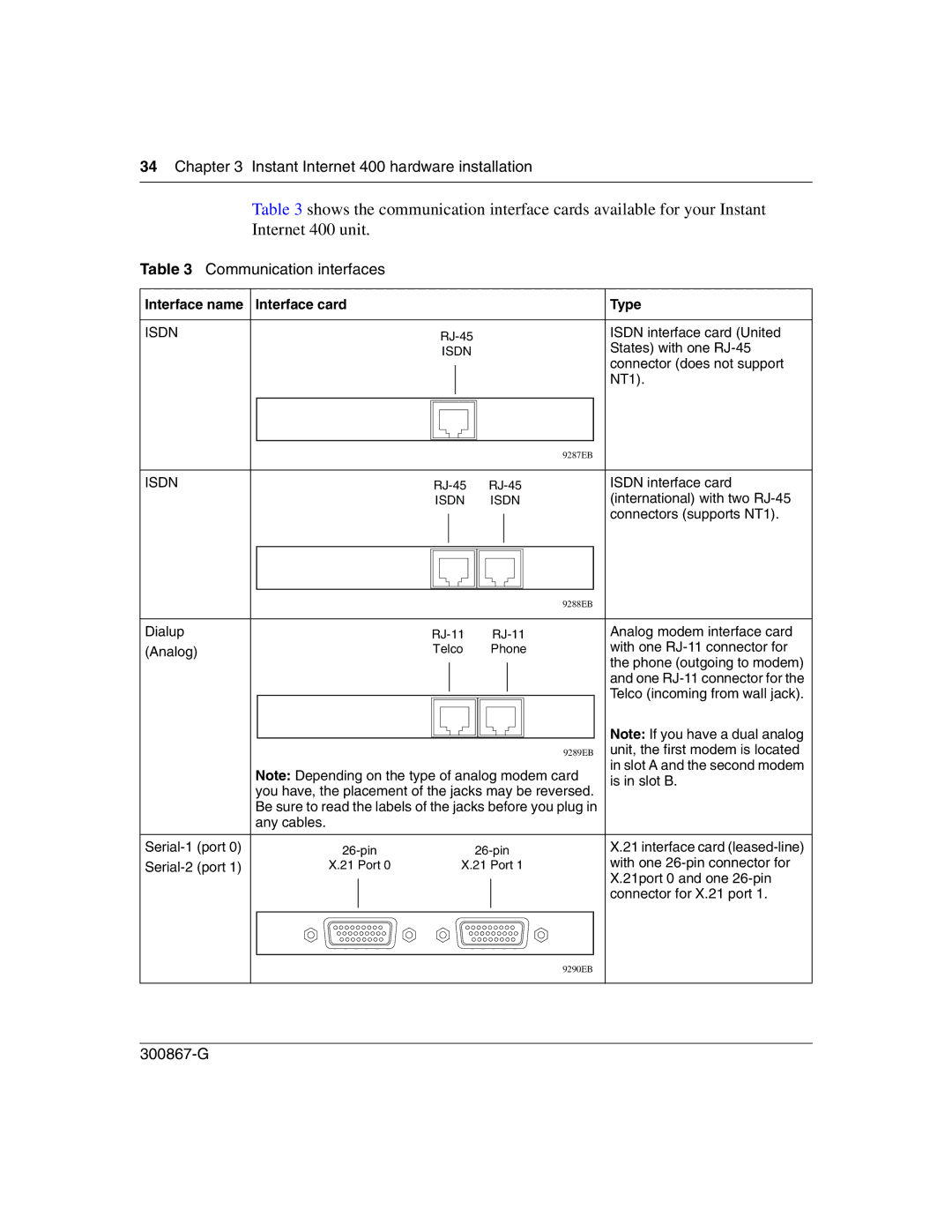 Nortel Networks Instant Internet 400 Unit manual Communication interfaces 