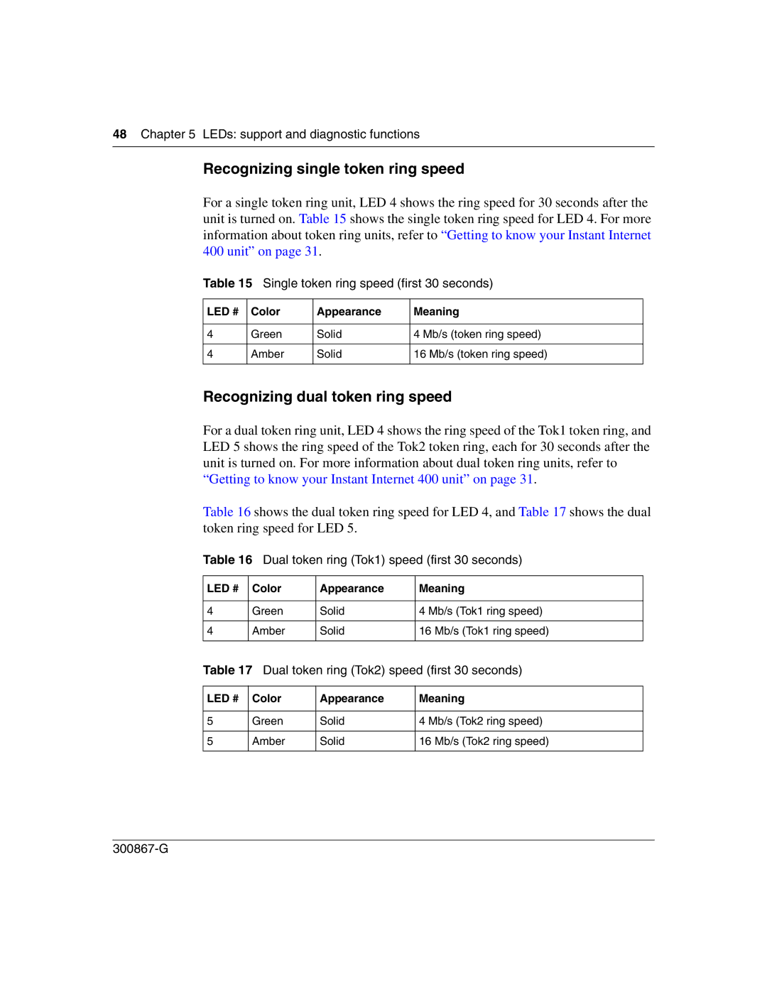 Nortel Networks Instant Internet 400 Unit manual Recognizing single token ring speed, Recognizing dual token ring speed 