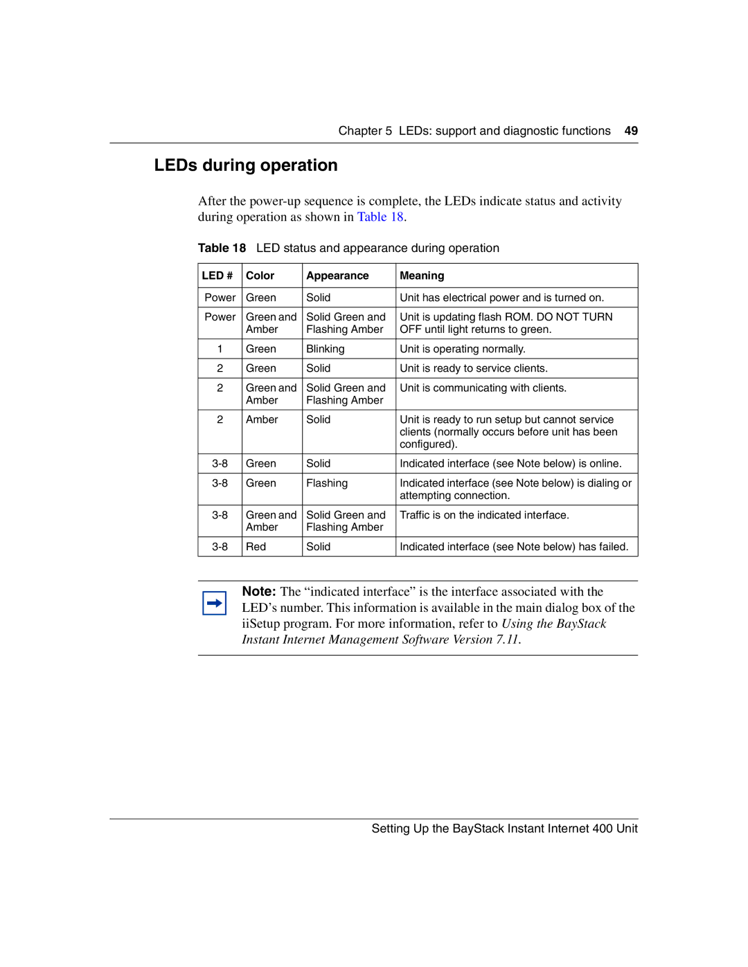 Nortel Networks Instant Internet 400 Unit manual LEDs during operation, LED status and appearance during operation 