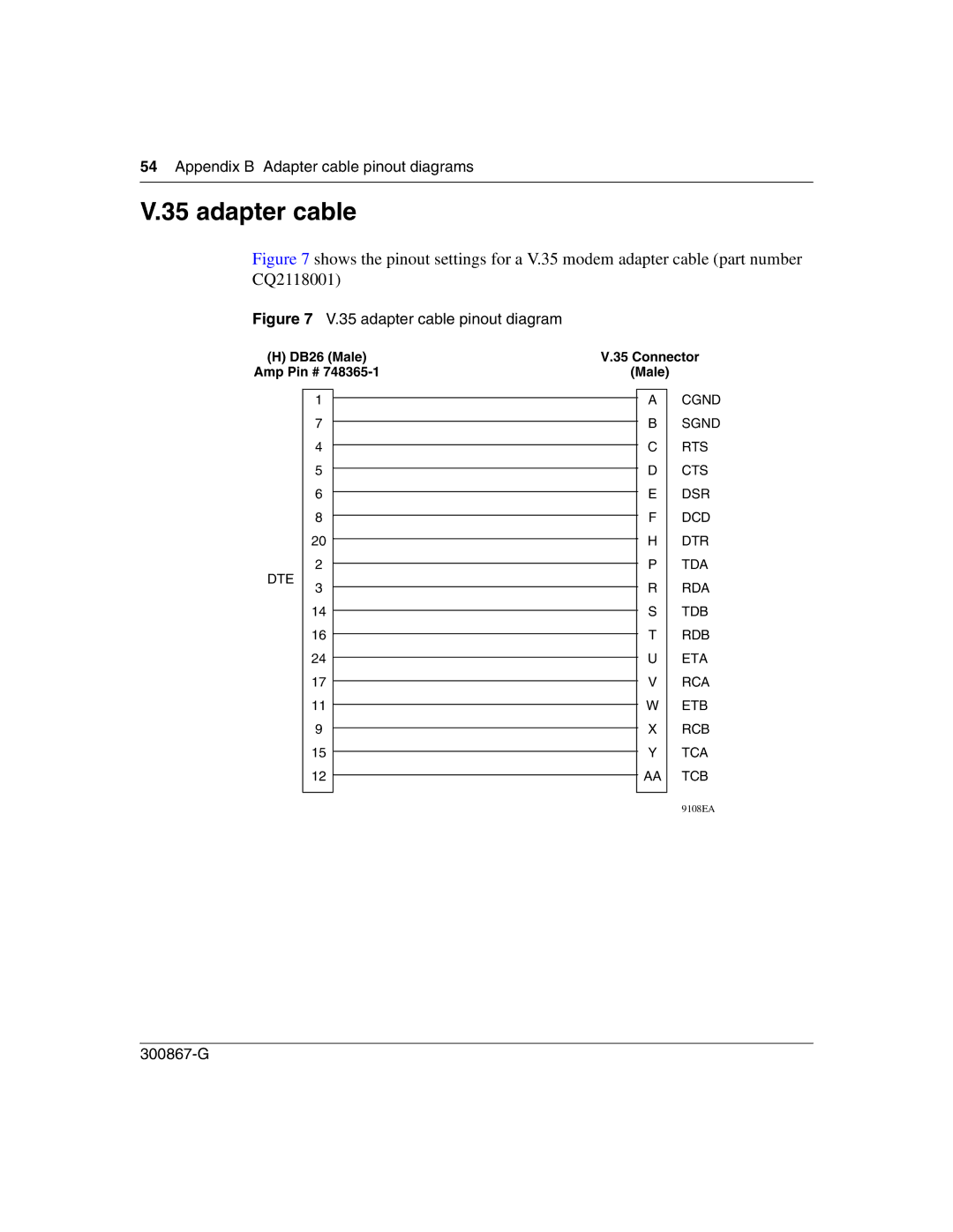 Nortel Networks Instant Internet 400 Unit manual Appendix B Adapter cable pinout diagrams 