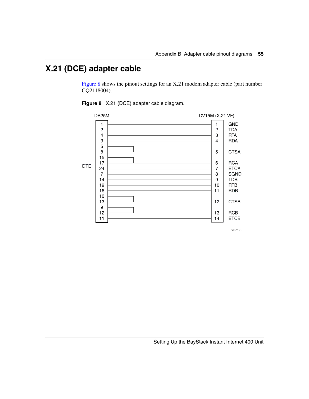 Nortel Networks Instant Internet 400 Unit manual DCE adapter cable diagram 