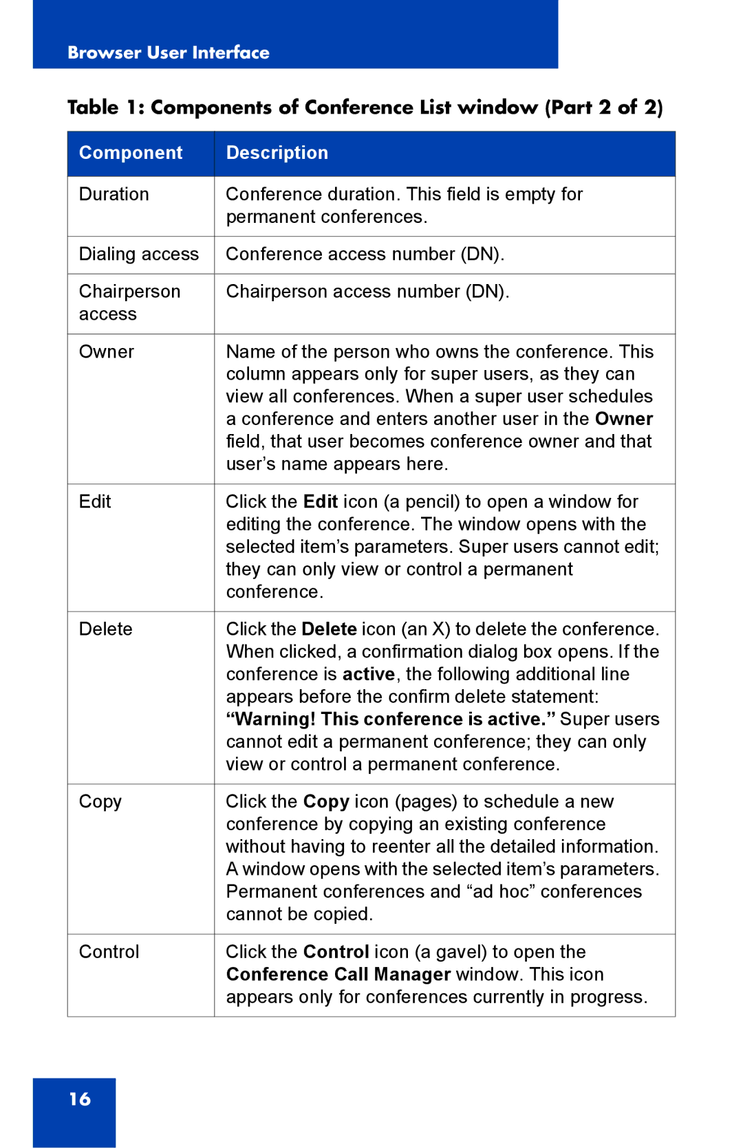 Nortel Networks Integrated Conference Bridge manual Components of Conference List window Part 2 