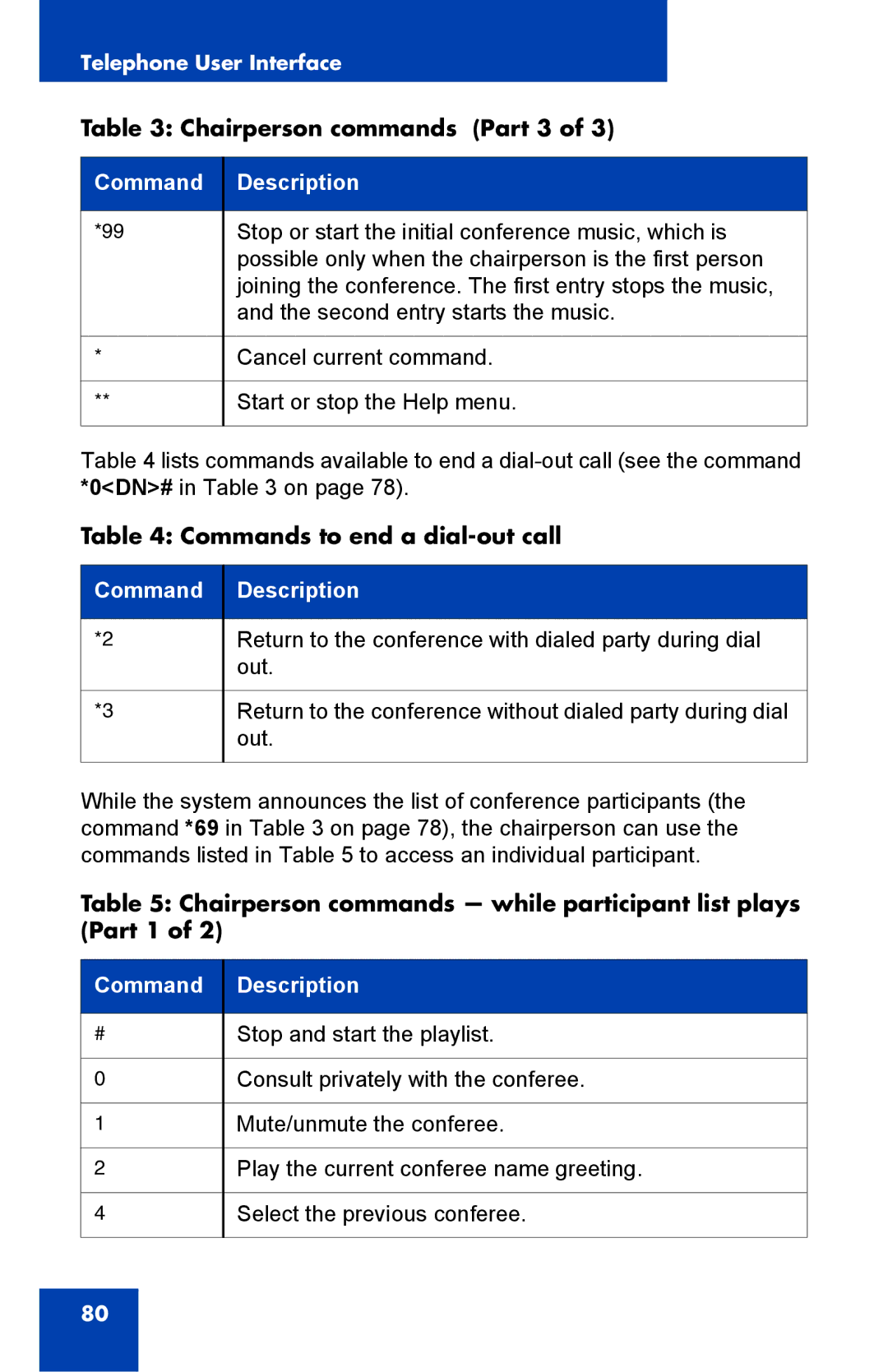 Nortel Networks Integrated Conference Bridge manual Chairperson commands Part 3, Commands to end a dial-out call 