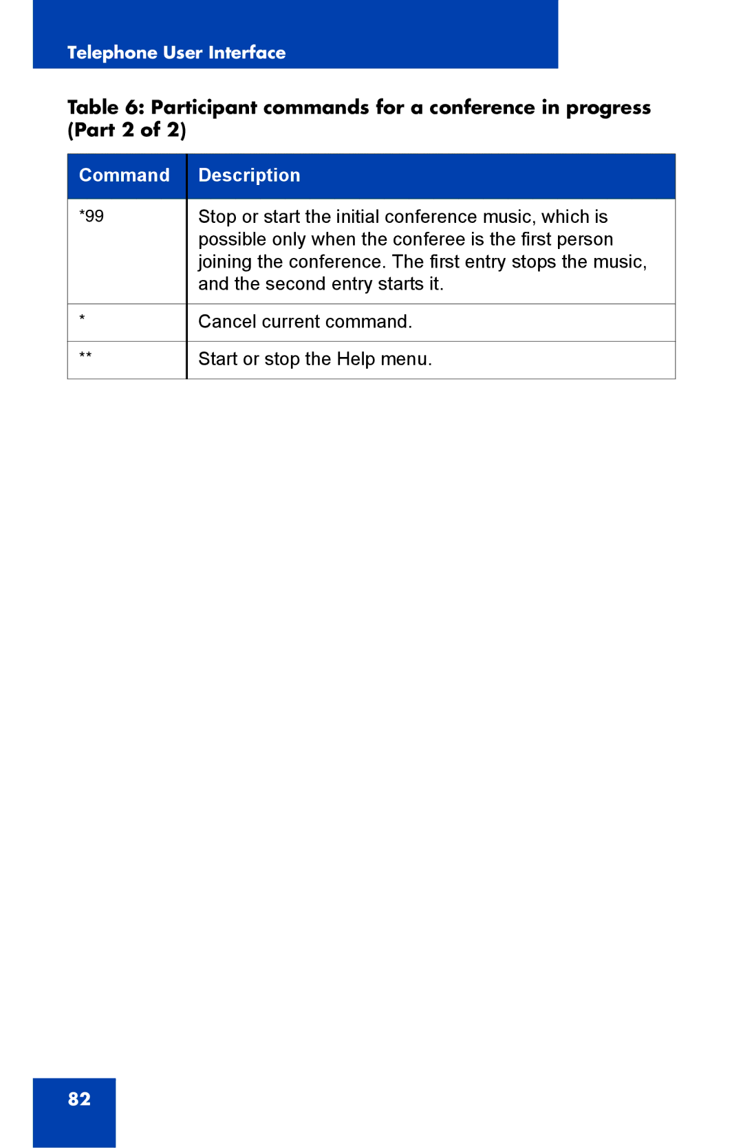 Nortel Networks Integrated Conference Bridge manual Participant commands for a conference in progress Part 2 