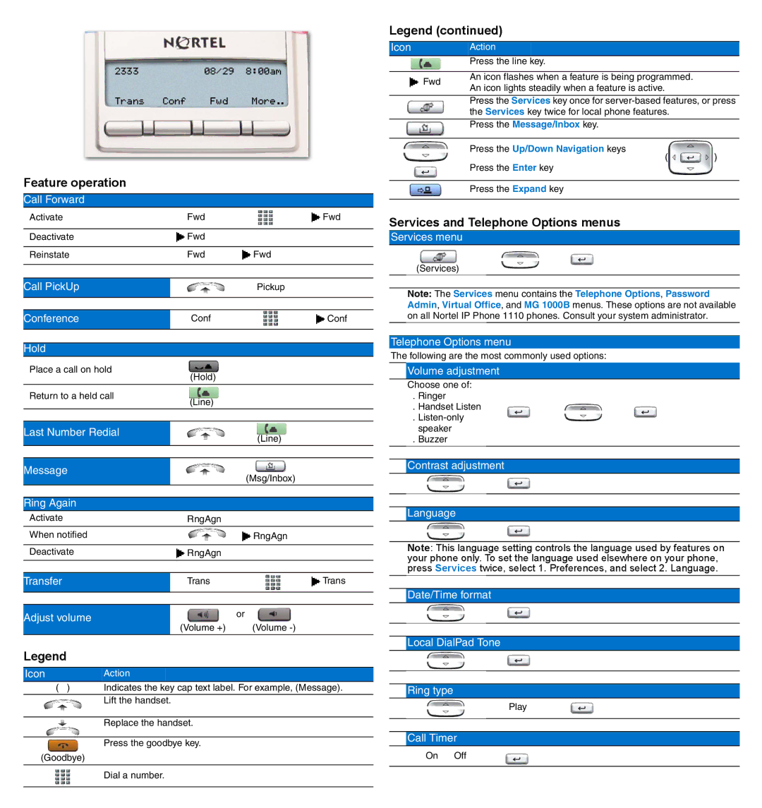 Nortel Networks IP Phone 1110 manual Feature operation, Services and Telephone Options menus 