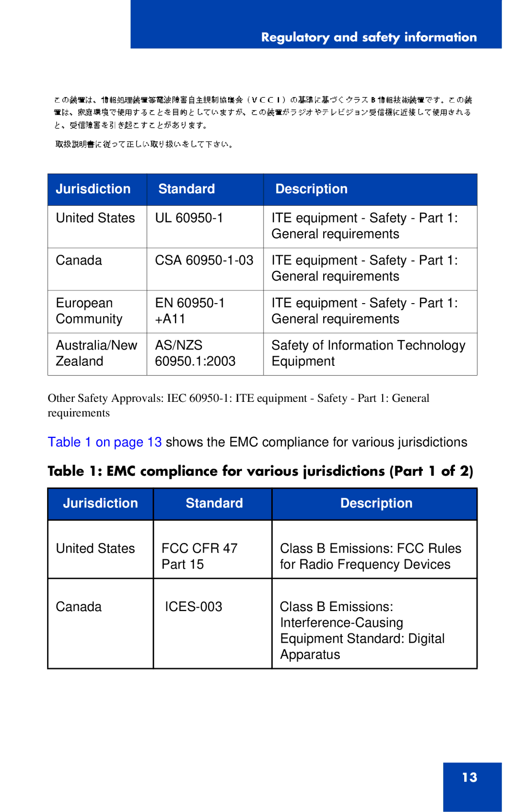 Nortel Networks IP Phone 1220 manual Jurisdiction Standard Description 