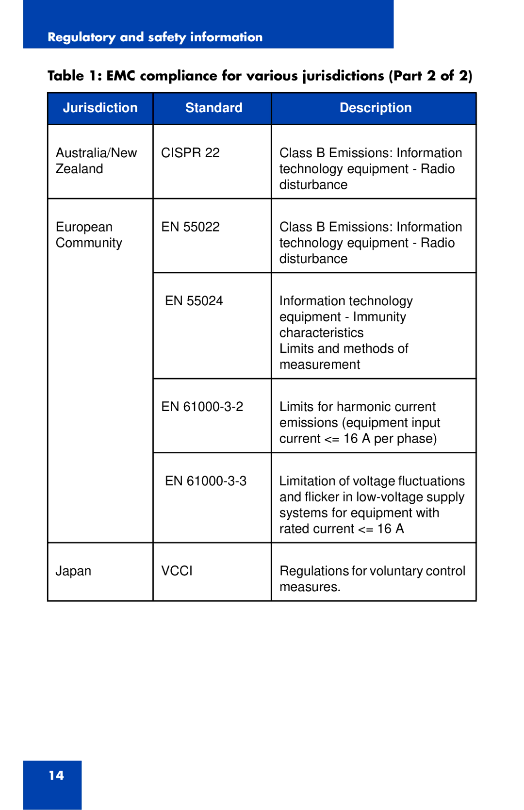 Nortel Networks IP Phone 1220 manual EMC compliance for various jurisdictions Part 2 