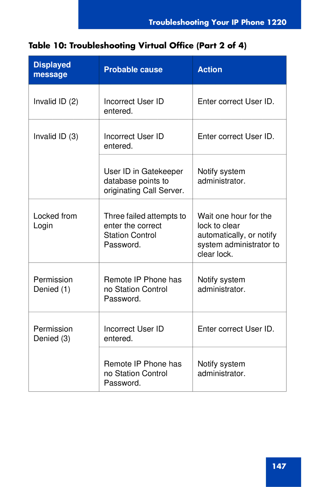 Nortel Networks IP Phone 1220 manual Troubleshooting Virtual Office Part 2 