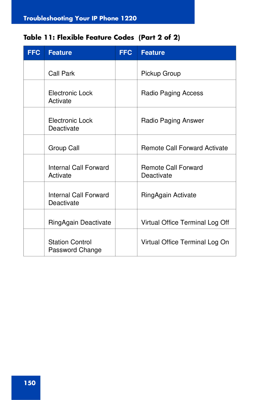 Nortel Networks IP Phone 1220 manual Flexible Feature Codes Part 2 