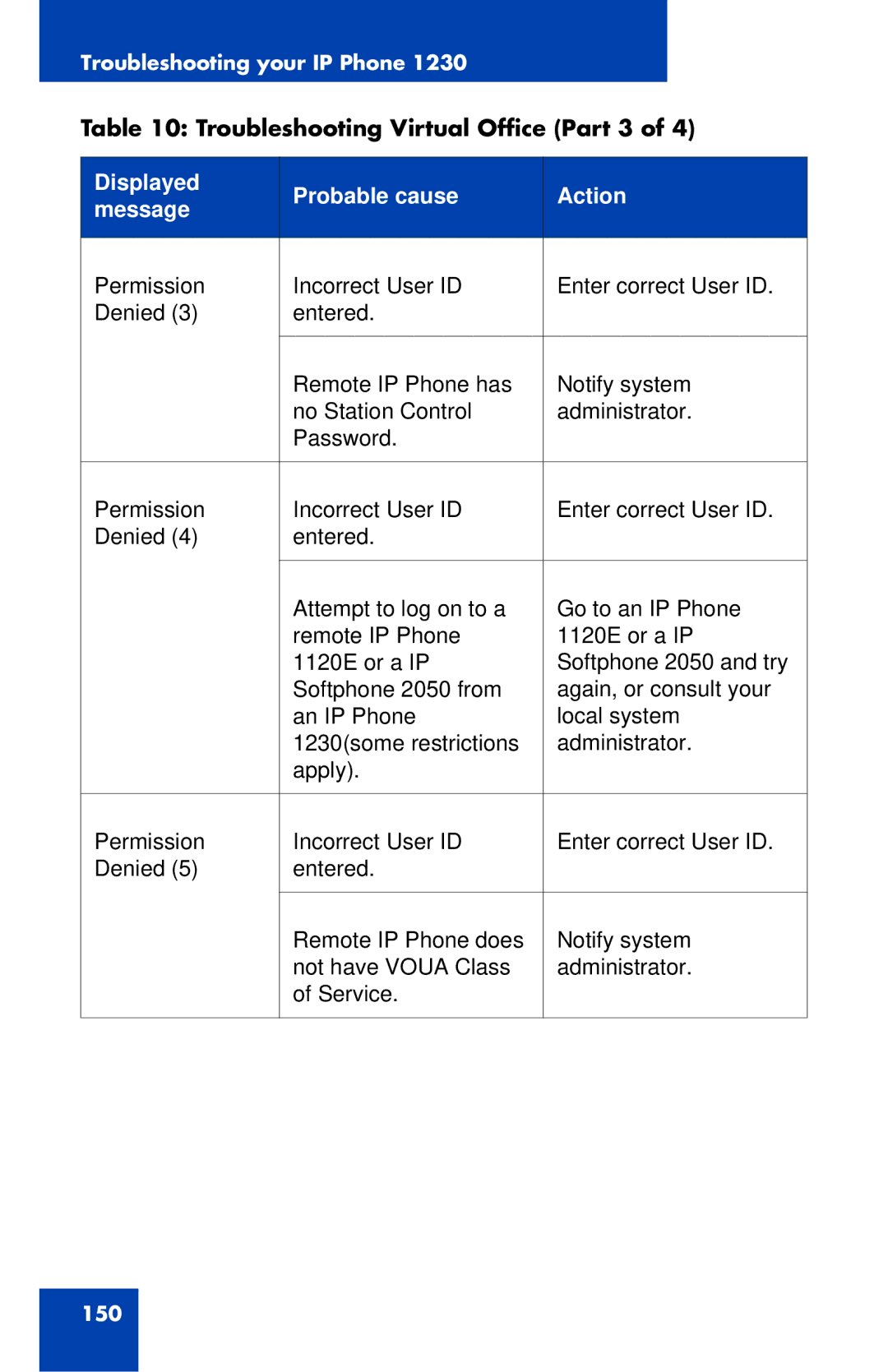 Nortel Networks IP Phone 1230 manual Troubleshooting Virtual Office Part 3 