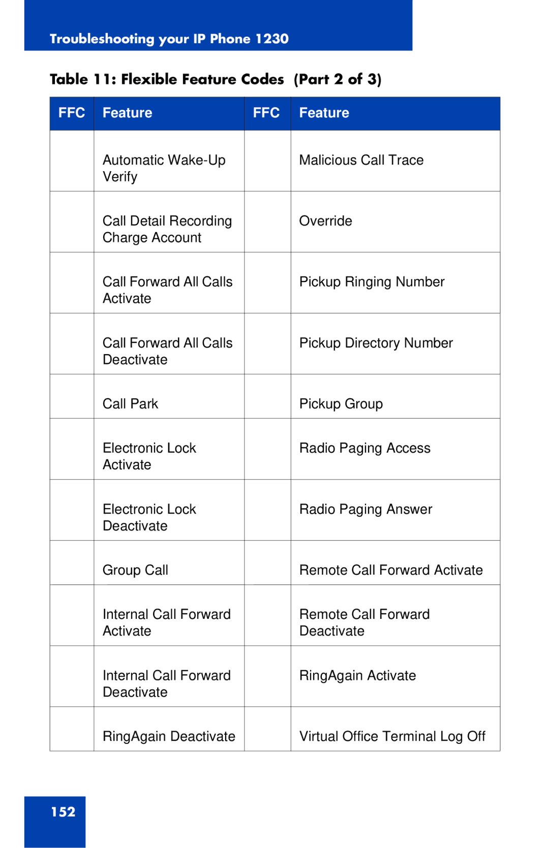 Nortel Networks IP Phone 1230 manual Flexible Feature Codes Part 2 