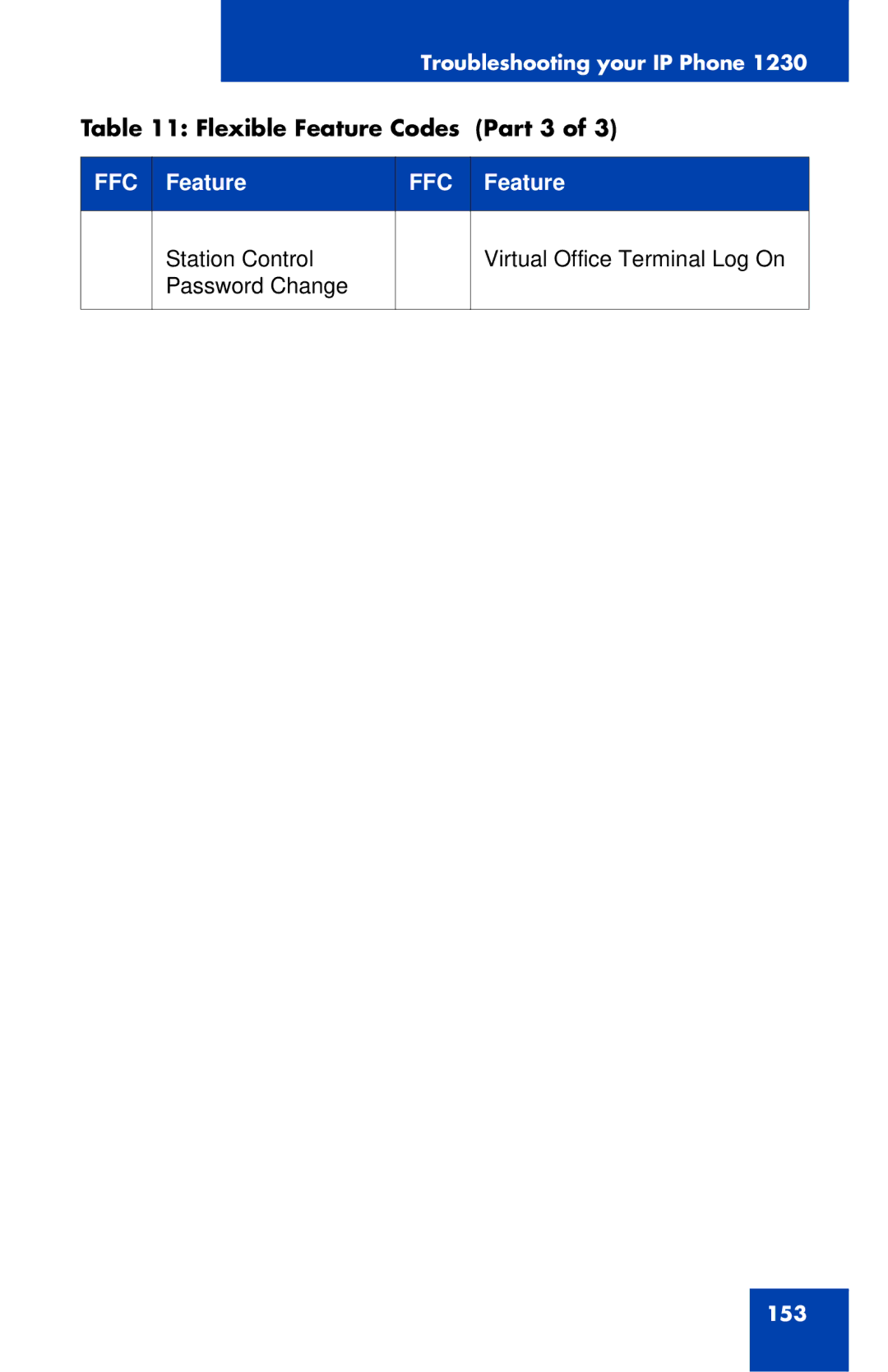 Nortel Networks IP Phone 1230 manual Flexible Feature Codes Part 3 