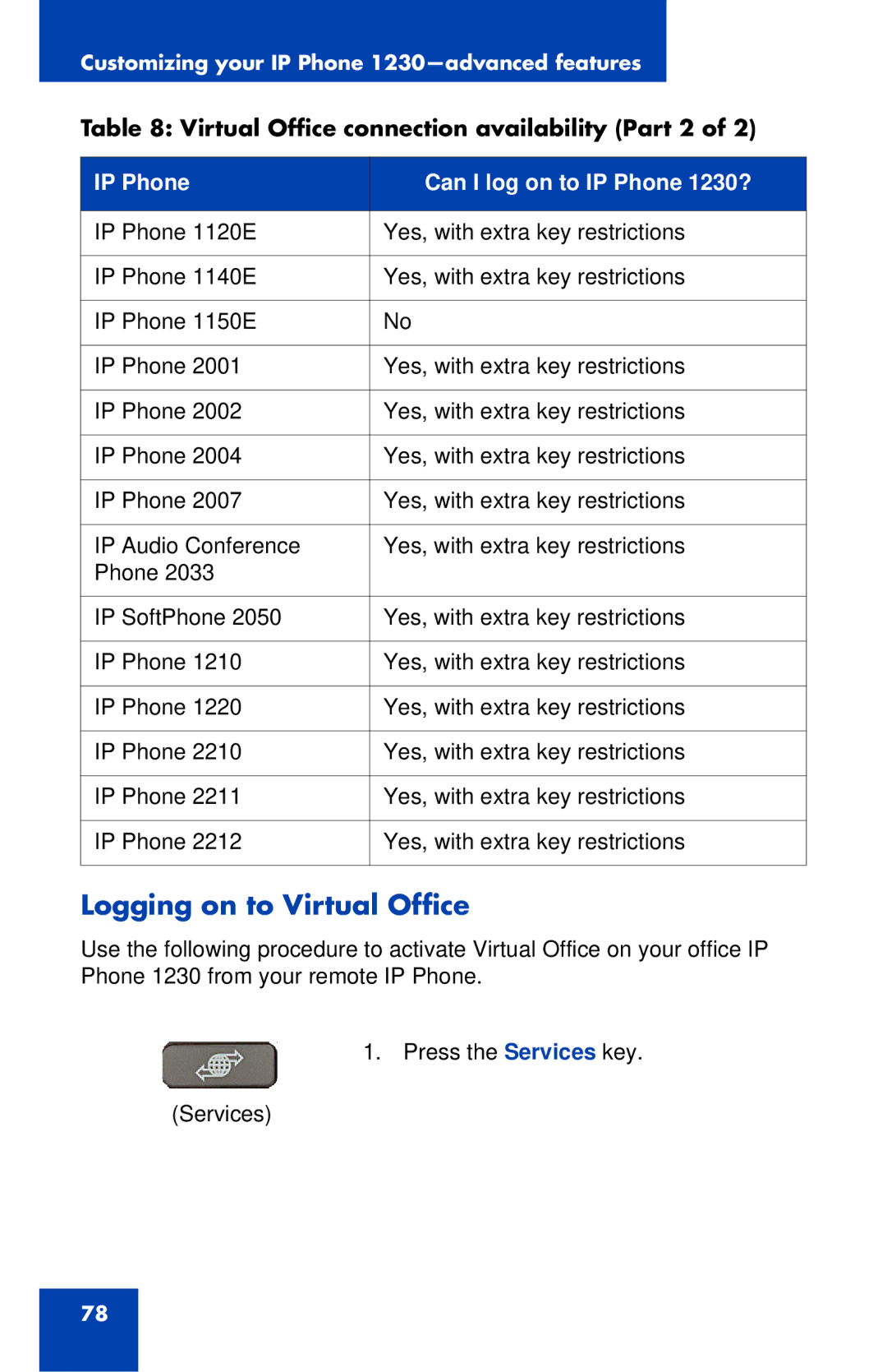 Nortel Networks manual Logging on to Virtual Office, IP Phone Can I log on to IP Phone 1230? 