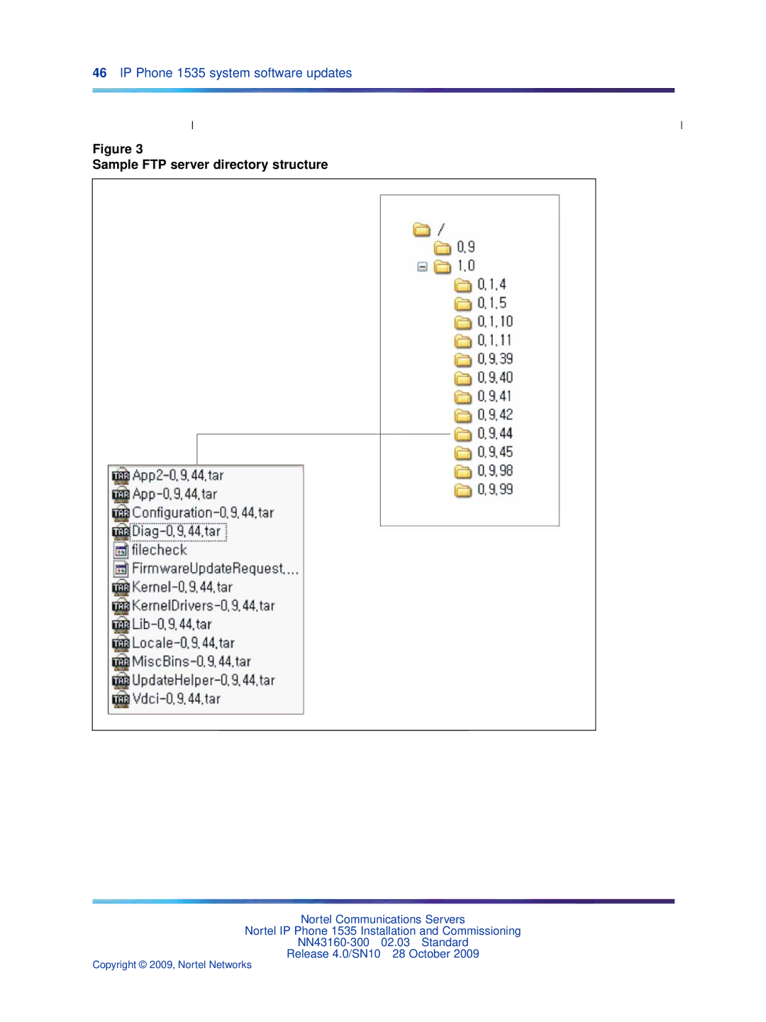 Nortel Networks IP Phone 1535 manual Sample FTP server directory structure 