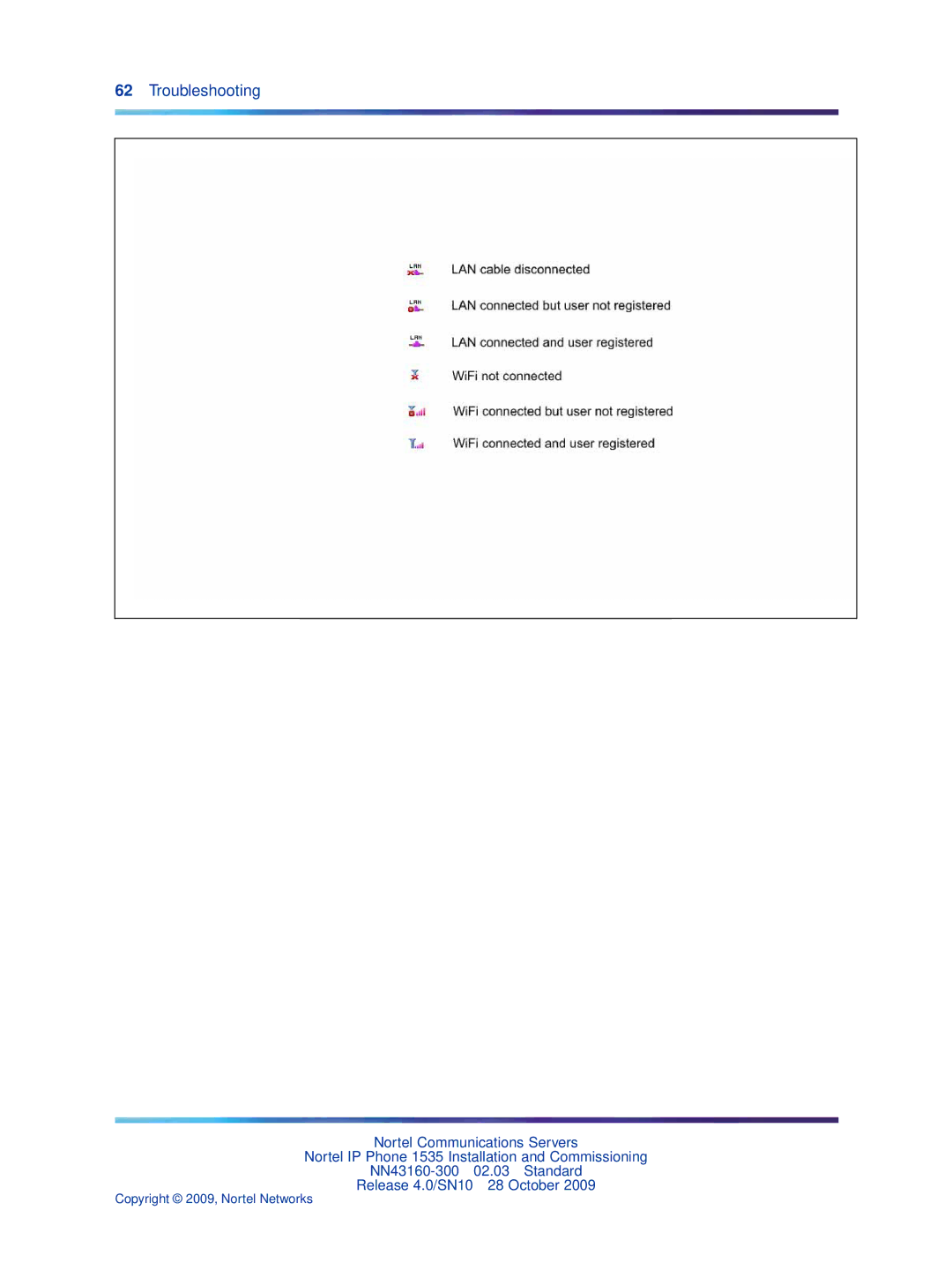 Nortel Networks IP Phone 1535 manual Troubleshooting 