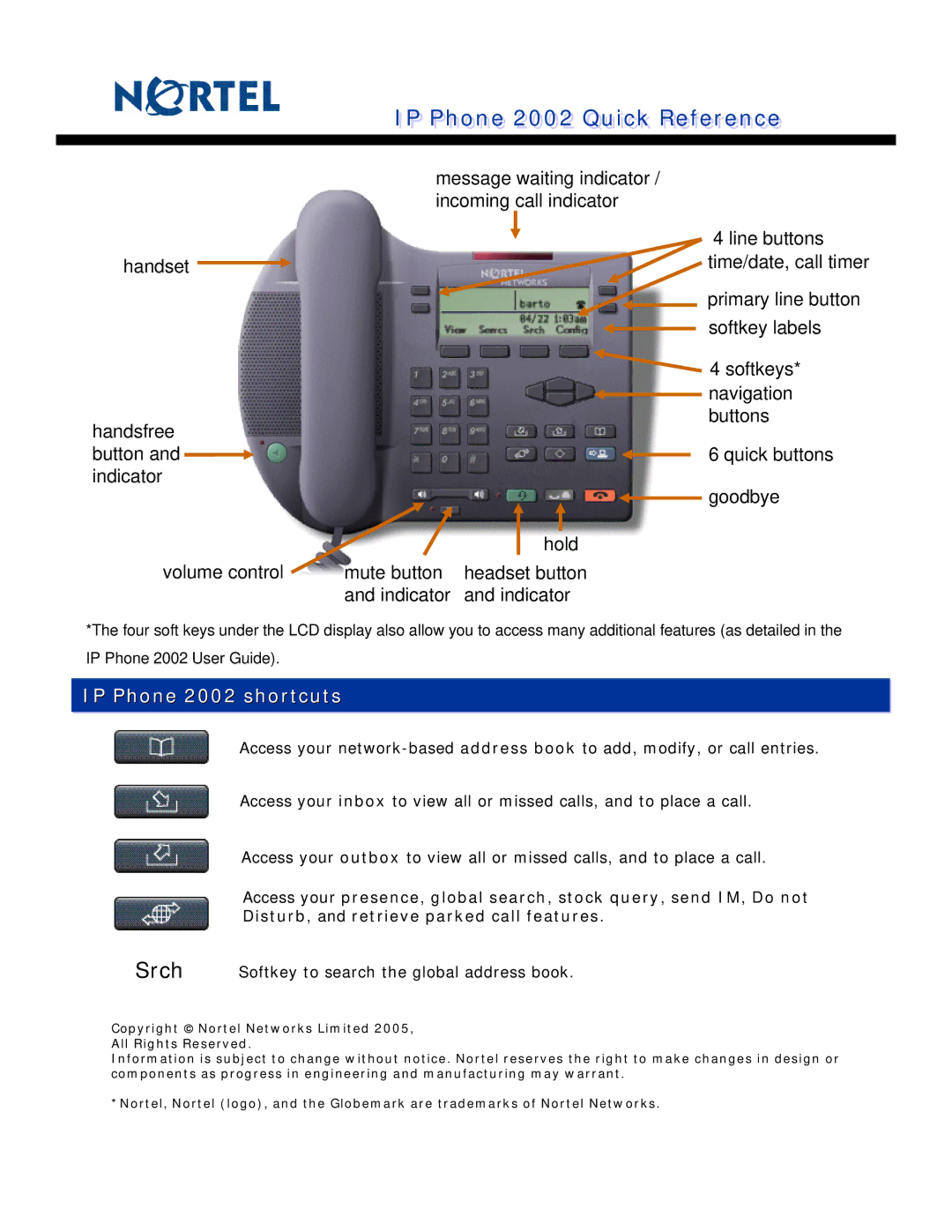 Nortel Networks manual Ipip Phone 2002 Quickick Referencef r ce, IP Phone 2002 shortcuts 