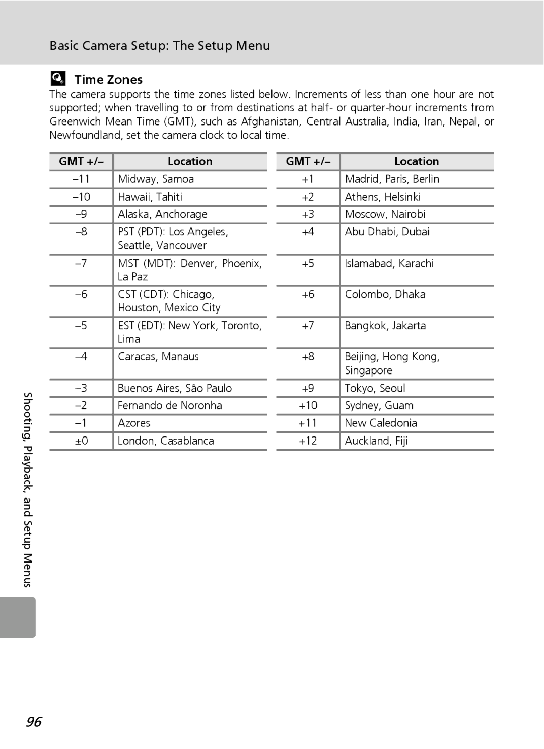 Nortel Networks L12 user manual Time Zones, GMT + Location 